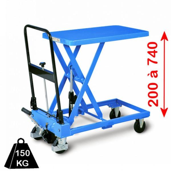 Table élévatrice OPK - Charge 150 à 800 kg - Modèles MATADOR_0