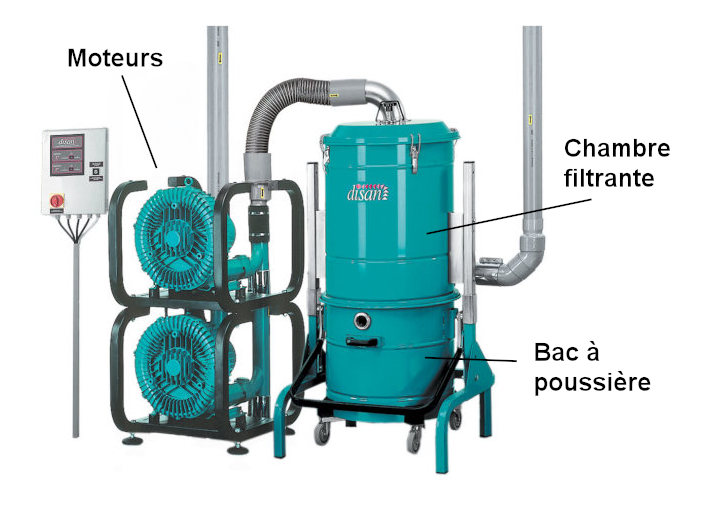 Aspirateur centralisé industriel - Moteur triphasé à induction avec turbine SIEMENS - DISAN_0