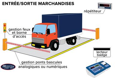 TÉLÉCHARGER LOGICIEL DE PESAGE PONT BASCULE GRATUIT GRATUIT DE BASCULE GRATUIT GRATUIT PESAGE PONT LOGICIEL TÉLÉCHARGER