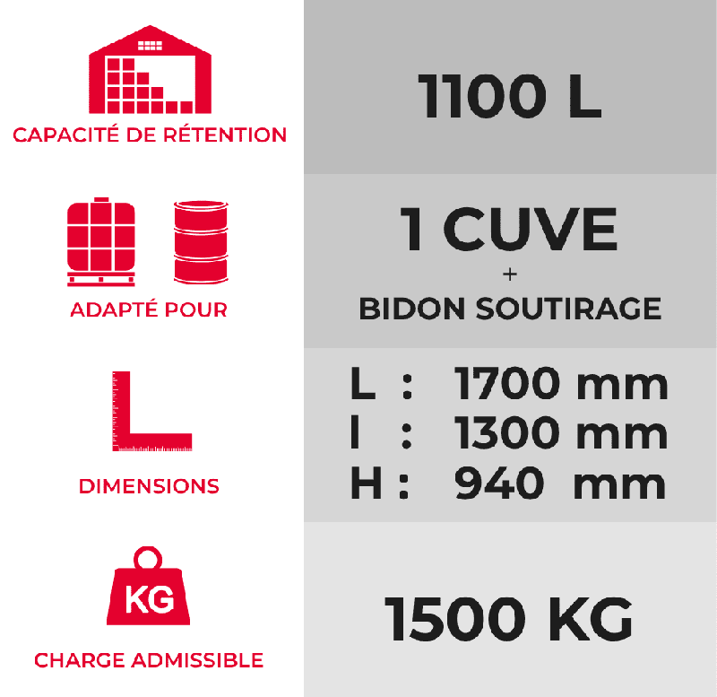 Bac de rétention PE 1100 litres + Caillebotis + Réceptacle intégré - Caillebotis plastifié_0