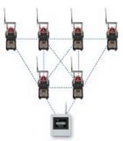 Centrale MX 40 - Interface réseau flexible et évolutive pour détecteurs et avertisseurs_0