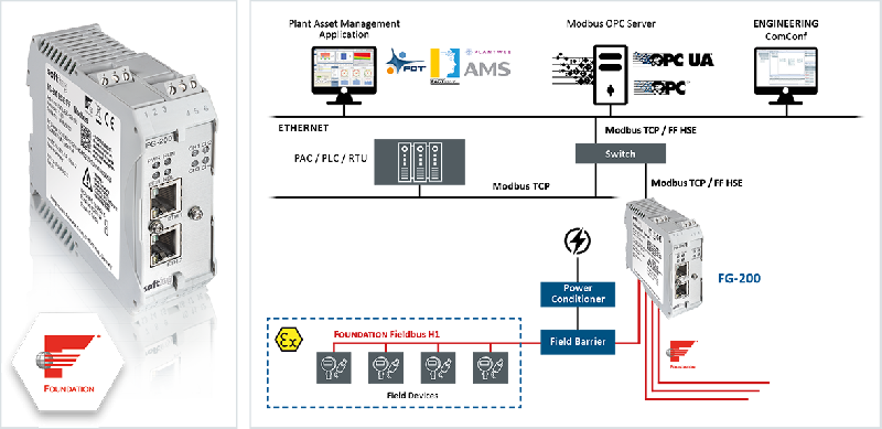Passerelle FG-200 HSE/FF - Intégration Modbus TCP et redondance pour zones dangereuses_0