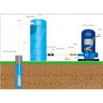 Cuve de stockage d'eau verticale 500 litres RENSON - 11576699_0