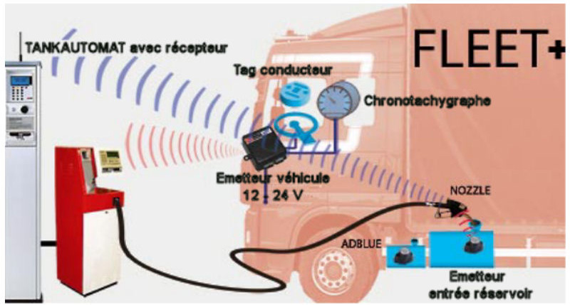 Avr / reconnaissance automatique de véhicules fleet+_0