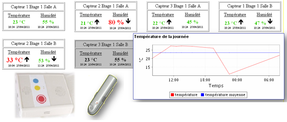 Surveillance automatique sans fil - Température et humidité - Capteurs fiables pour archives, musées, cavistes_0