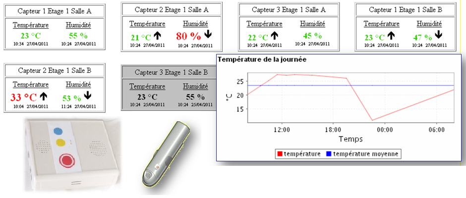 Surveillance automatique et sans fil de la temperature et de l humidite_0