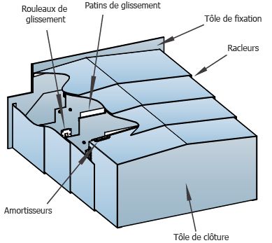 Protecteurs télescopiques - Metal Gennari - Protection extérieure en acier inox avec accessoires pour machines-outils_0