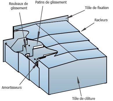 Protecteurs télescopiques - metal gennari - protection extérieure en acier_0