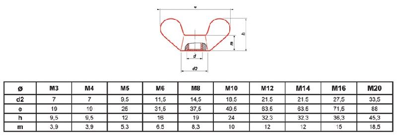 ÉCROU À OREILLE ZINGUÉ M12 BOITE DE 50 - ULTIMA - ECROFMZ12