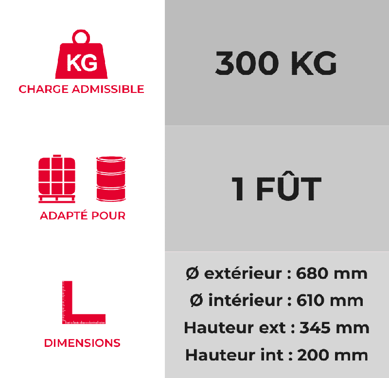 Support de fût 200 litres - Jaune_0