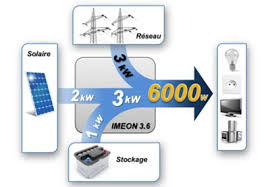 Panneaux photovoltaîque auto consommation_0