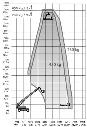 Nacelle diesel télescopique 43 m - 450/230 kg - Déport 20 m - Génératrice 3KW_0