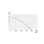 Motopompe thermique eaux claires 63 m3/h RENSON - 11574452_0