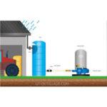 Cuve verticale de stockage d'eau 2000 litres RENSON - 11577928_0