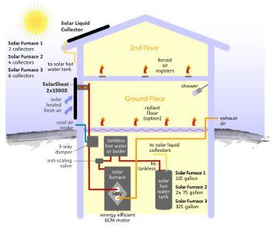 Panneau solaire thermique à air pour chauffage - solarsheat_0