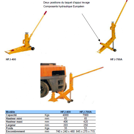 Cric pour matériel roulant Référence   HFJ-4_0