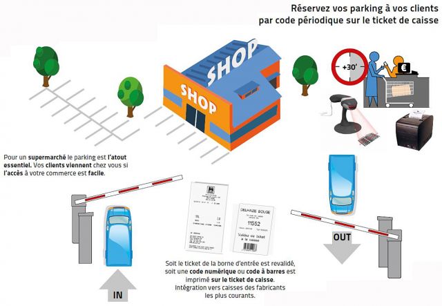 Systeme de gestion de parking - alphatronics - da031_0