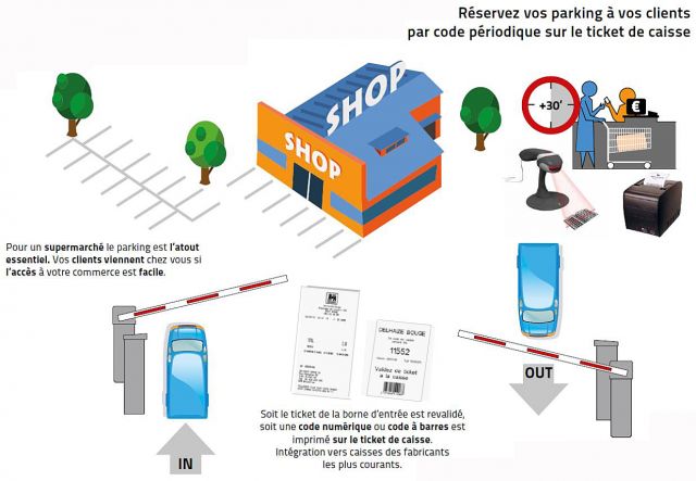 Système de gestion de parking - Alphatronics - DA031 - sans câblage structuré_0
