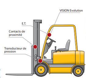 Système de pesage embarqué à système hydraulique  vision evolution_0