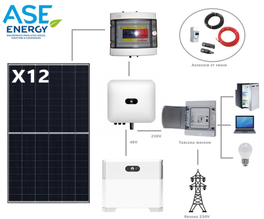 Kit solaire autoconsommation huawei 4000w avec stockage