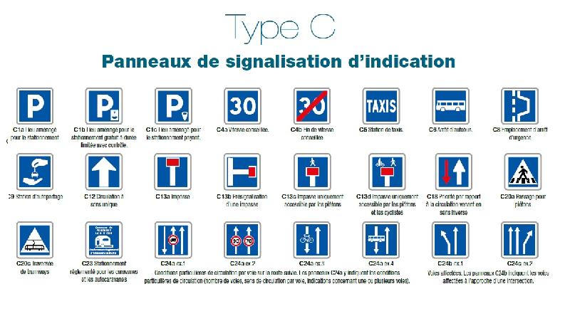 PANNEAUX SIGNALISATION D'INDICATION TYPE C - CLASSE 2_0