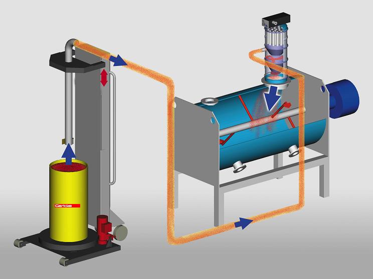 Systèmes de transport pneumatique
