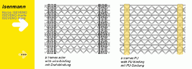 Grilles harpées de criblage - iseveno_0