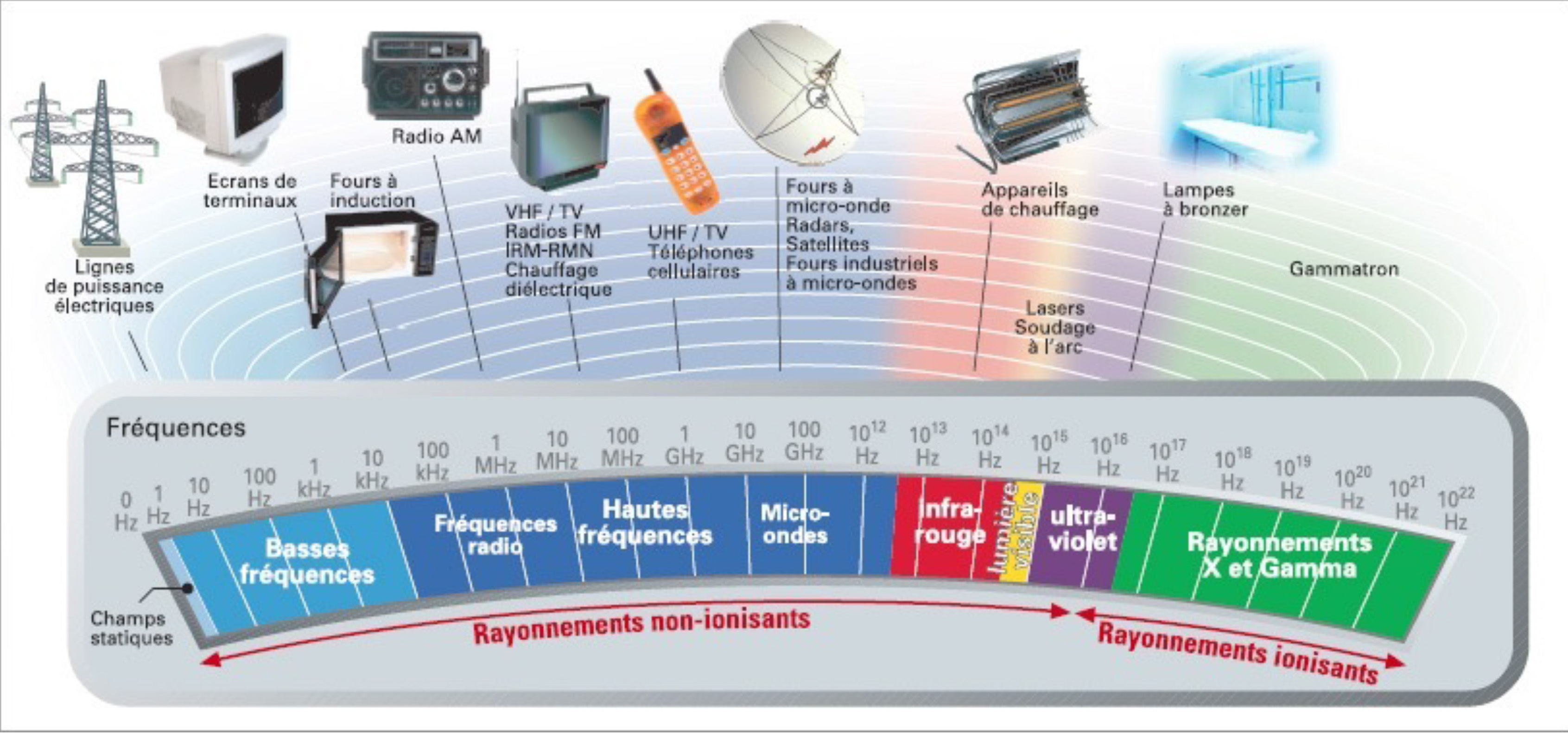 Protection ondes electromagnetiques_0