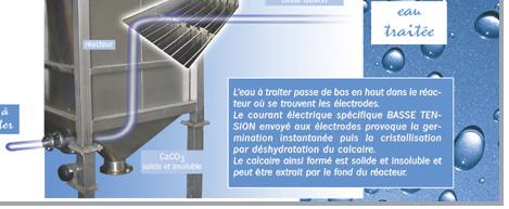 Système de décarbonatation de l'eau par électrolyse - Procédé erca²_0