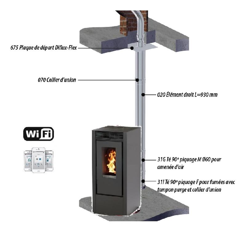 INTERSTOVES PACK POÊLE À GRANULES MARINA 6KW ETANCHE + KIT CONDUIT