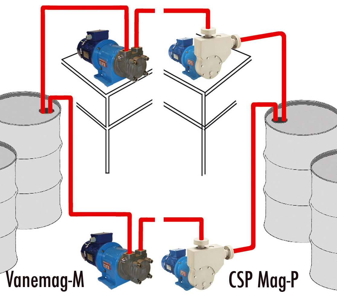 Pompes vide fûts magnétiques_0