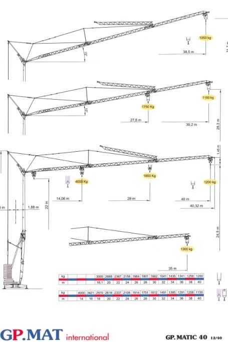 Grue à tour GMA - GP Matic 40 - 4 tonnes - portée 40m - charge en bout 1150 kg_0