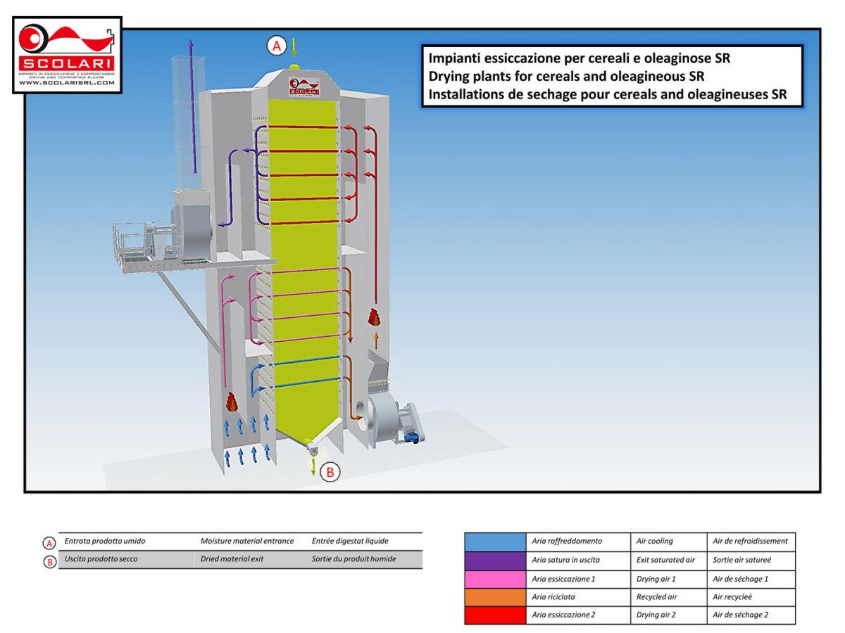 Séchoir pour céréales - Scolari SR_1