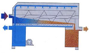 Filtre pour microfiltration des eaux usees - scrufilter_0