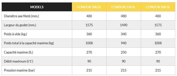 Condor godet malaxeur à béton - cuve et hélices en HARDOX® avec éjection latérale_1