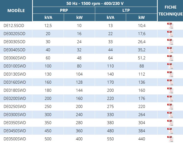 Groupes électrogènes industriel - Ausonia - moteur Deutz de 12,5 à 500 KVA_1