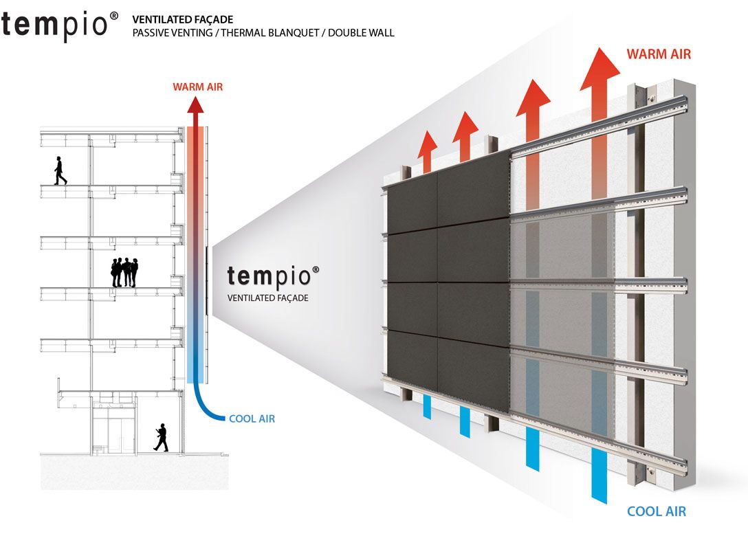 Façades - tempio - ventilées_0