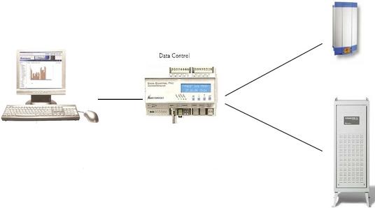 Monitoring Data Control Premium II Local - Interface Ethernet intégrée pour système photovoltaïque_0