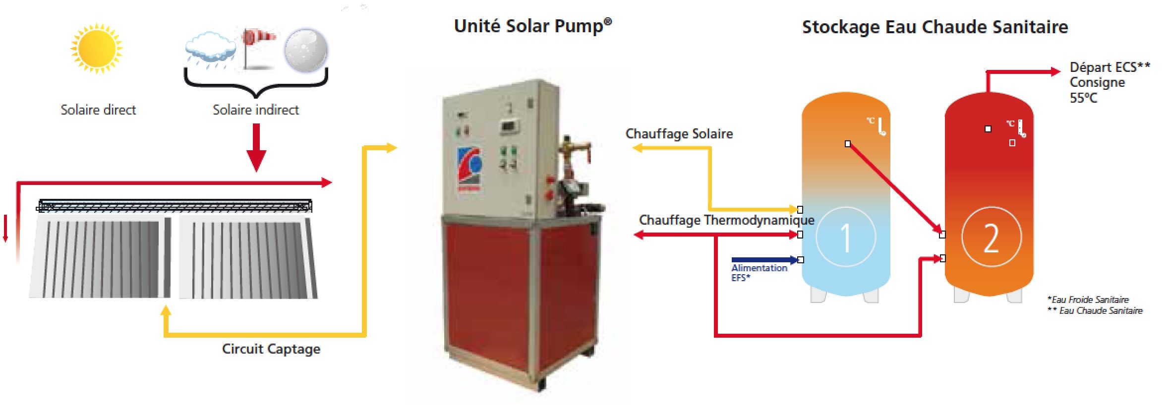 Solar pump polytub s_0