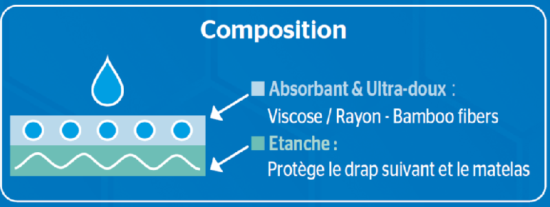 Drap housse Newbedding pour bloc, urgence, brancard à usage unique pour hôpitaux_0