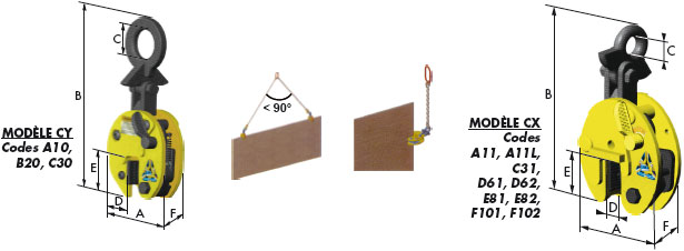Pince à tôle multi-positions CY et CX - Réf 6091 - pour levage vertical_0