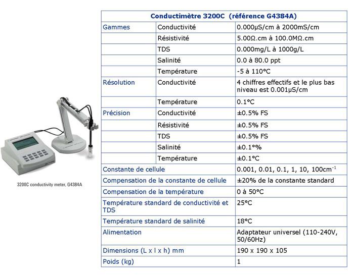 Conductimètre_0