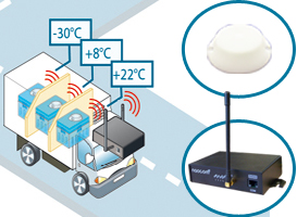 MobiTemp - Solution de traçabilité des températures et géolocalisation pour chaîne du froid_0