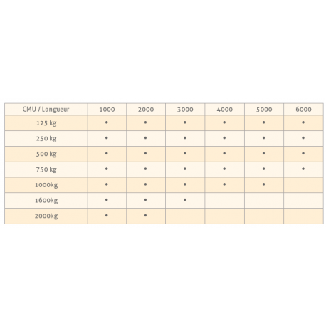 Palonnier aluminium monopoutre portée réglable Référence   PALRALU-SC_1