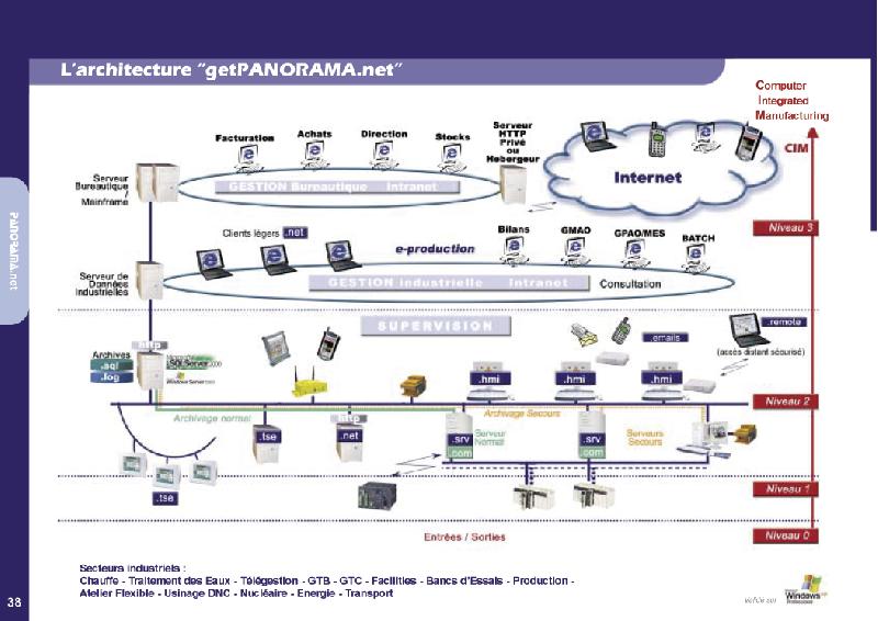 Logiciels de gestion de production - Panorama.Mes - ordonnancement, traçabilité et intégration ERP_0