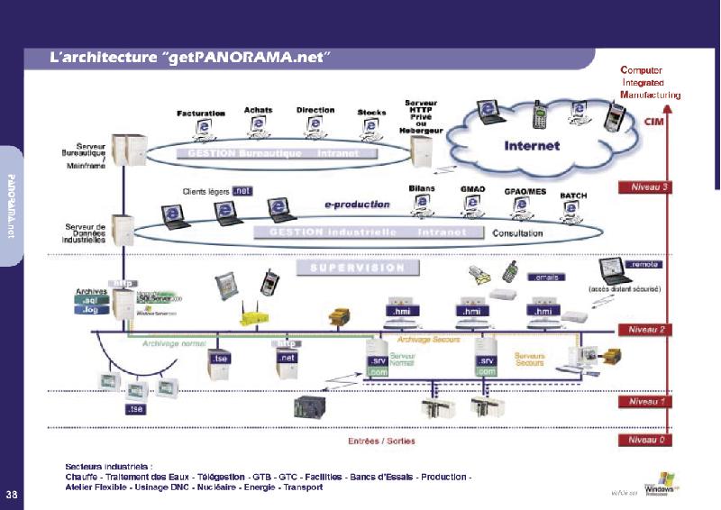 Logiciels de gestion de production - panorama.Mes_0