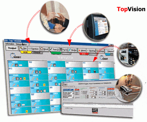 Module de logiciel de gestion hôtelière - TopVision - Interfaces techniques intégrées_0