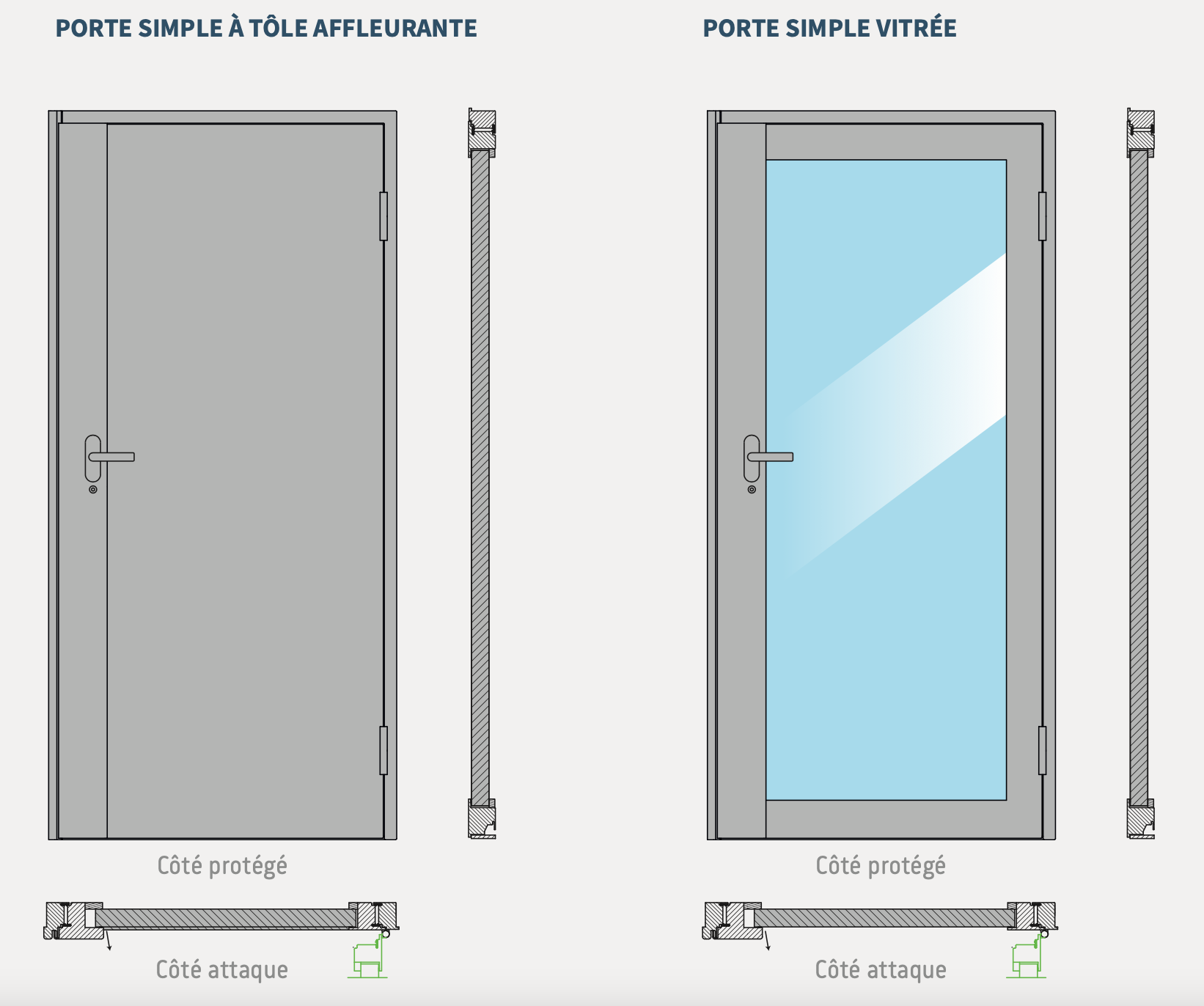 Porte simple sur-mesure anti-effraction CR4 avec pare-balles FB7, pleine ou vitrée - Metal Quartz_0