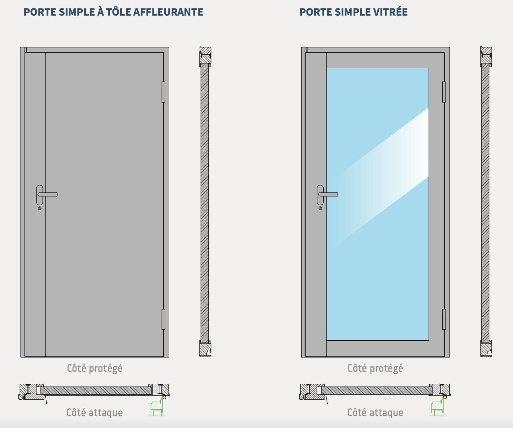 Porte simple sur-mesure anti-effraction avec pare-balles, pleine ou vitrée - cr4-fb7_0