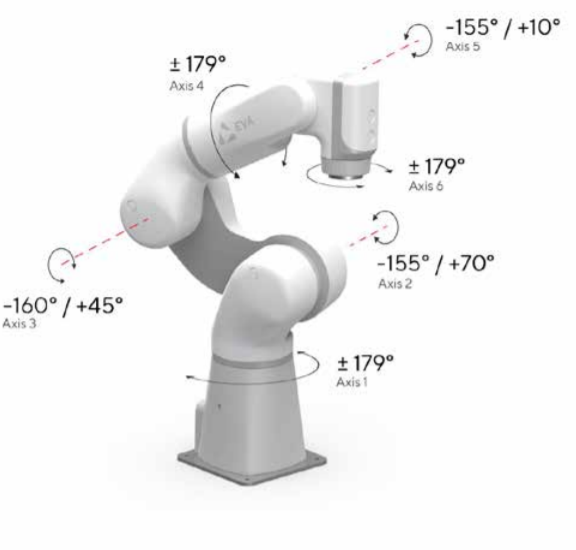 ROBOT 6 AXES INDUSTRIEL AUTOMATA EVA_0